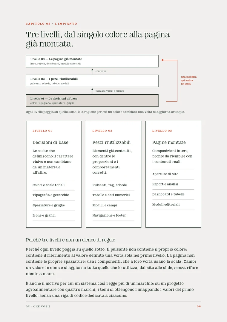 Una pagina interna del whitepaper con lo schema dei tre livelli